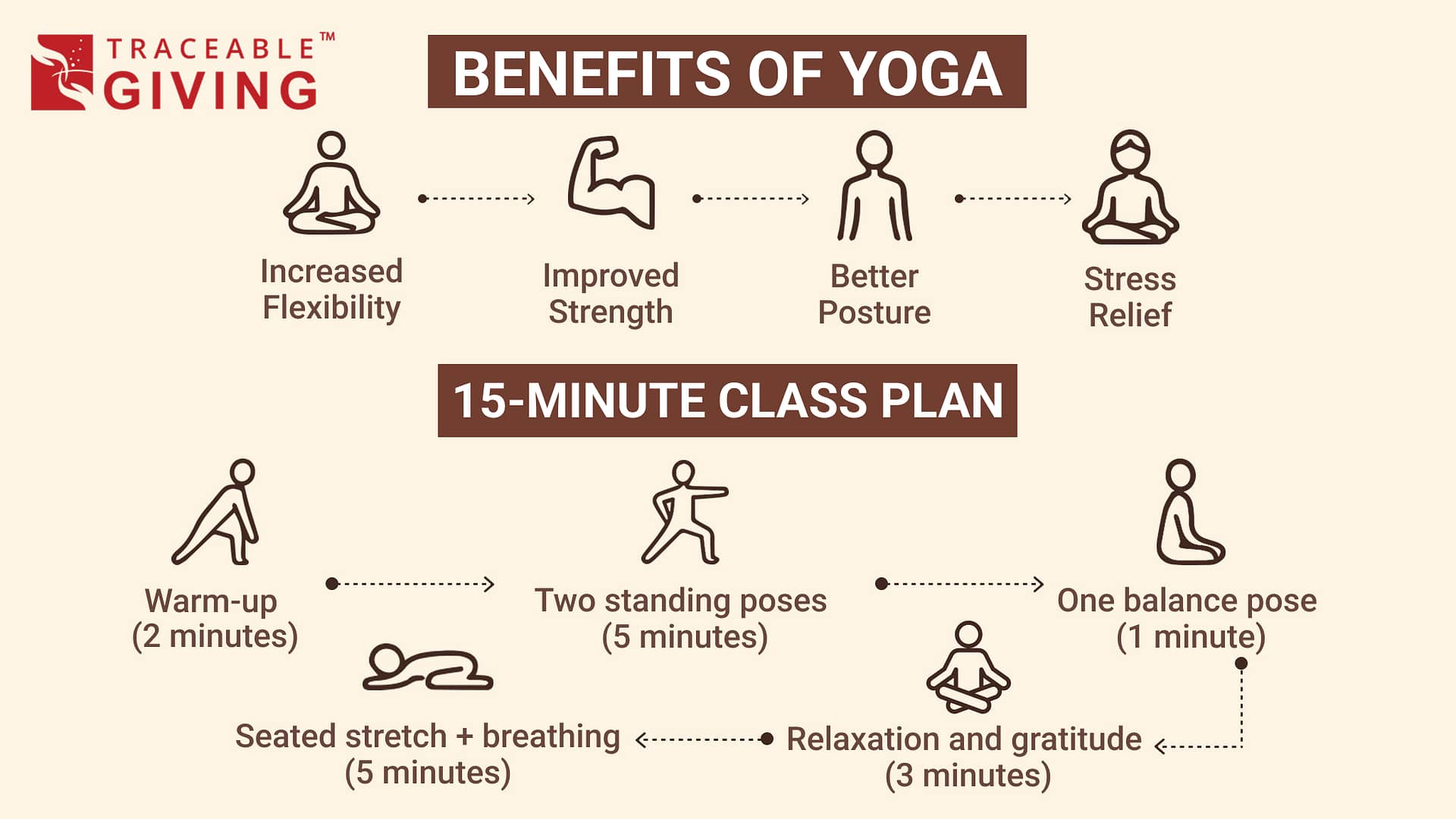 Benefits of yoga with 15 Min Plan
