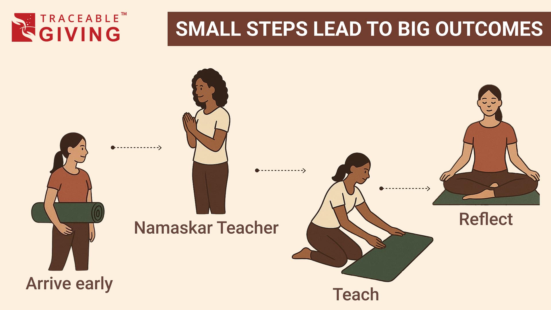 Yoga days routine